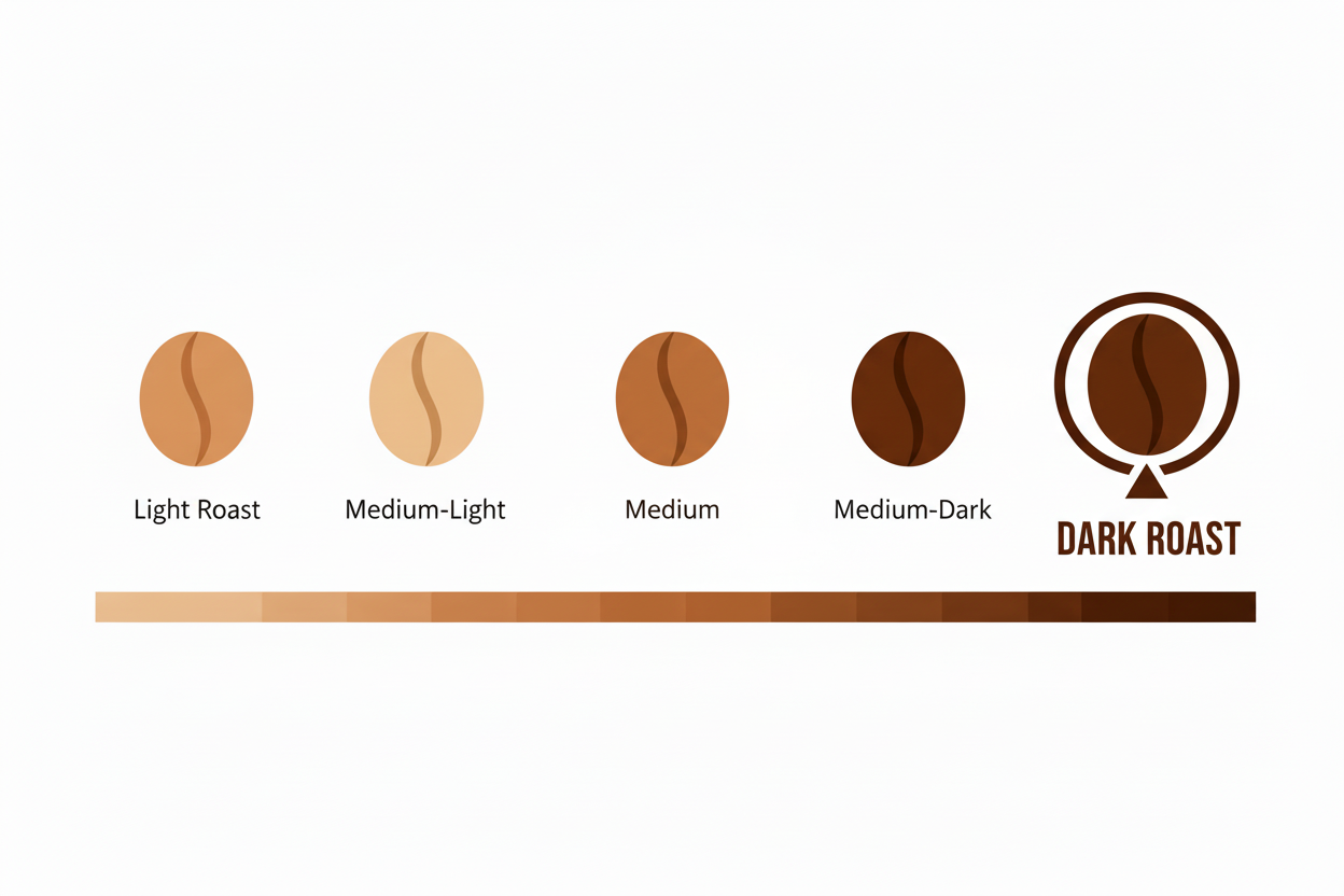 Dark Roast Collection
